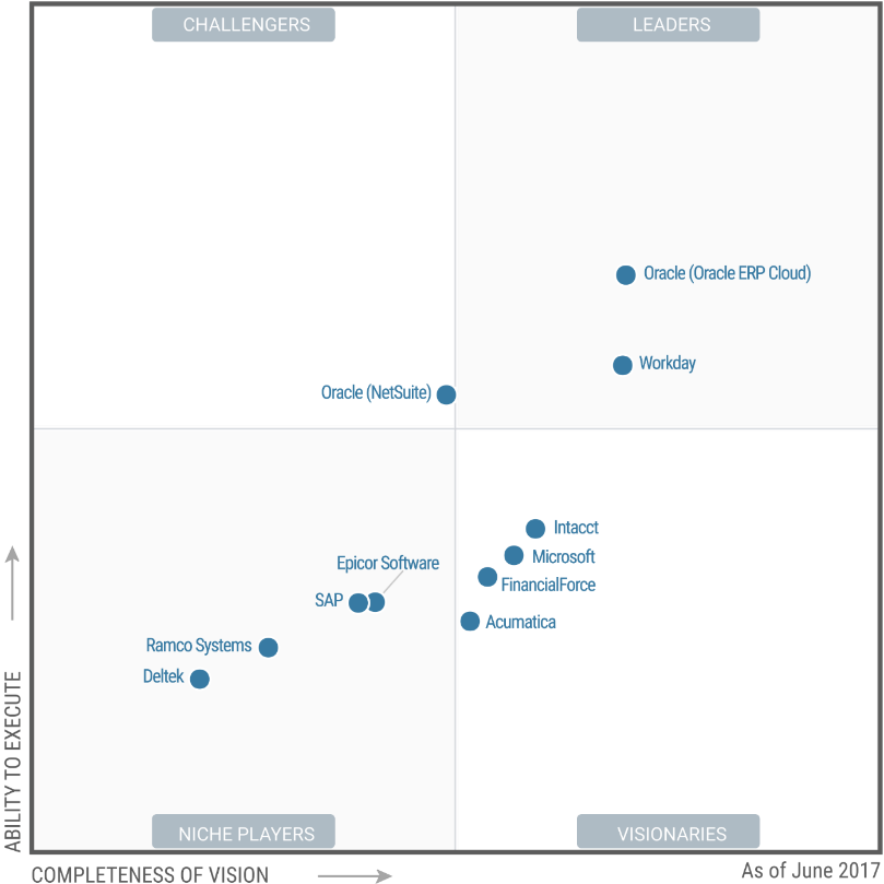gartner on ramco gartner on ramco